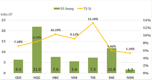 cổ phiếu bất động sản