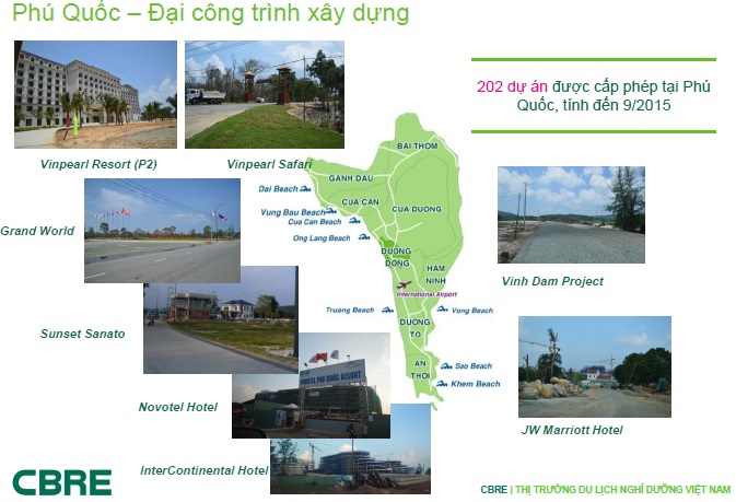 bất động sản nghỉ dưỡng