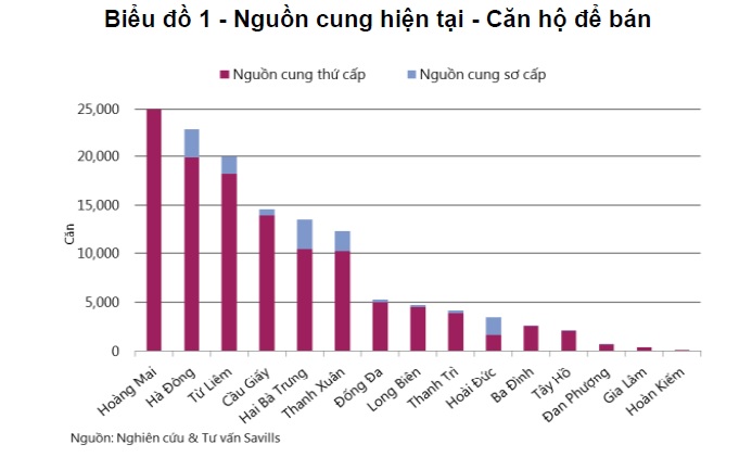 thổi giá căn hộ