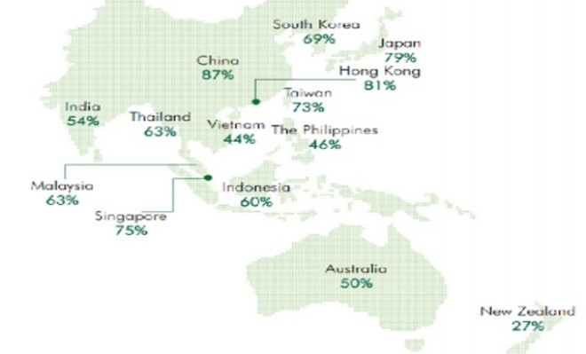 thị trường bán lẻ Châu Á