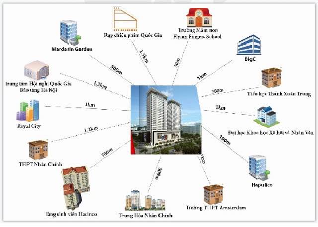 Khách hàng thấy gì từ Times Tower - HACC1 Complex Building? 2 dự án đẳng cấp