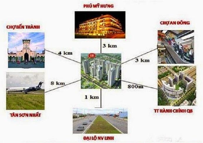 Dự án căn hộ mới