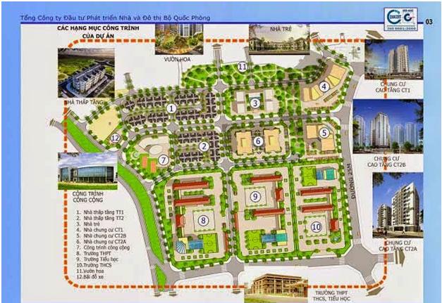 Dự án bất động sản