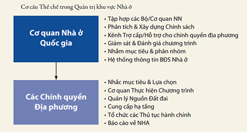 quản lý nhà ở