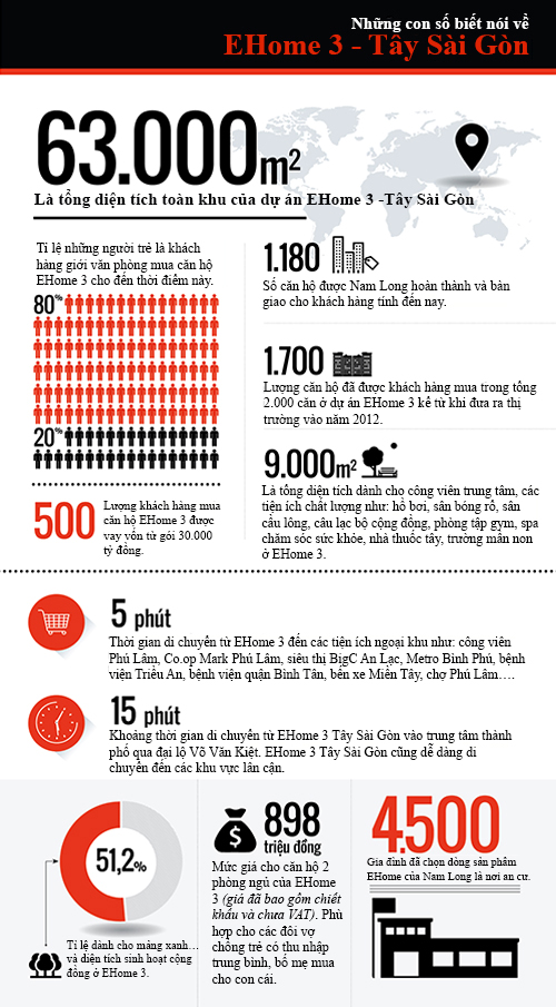 du-an-ehome-3-cung-cap-hon-1700-can-ho