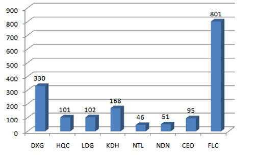 doanh-nghiep-dia-oc-lai-hang-tram-ty-nho-thi-truong-nong-len